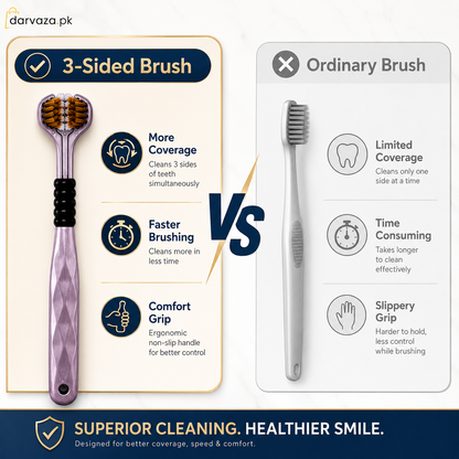 Buy 1 Get 1 Free Triple Sided Soft Bristles Toothbrush